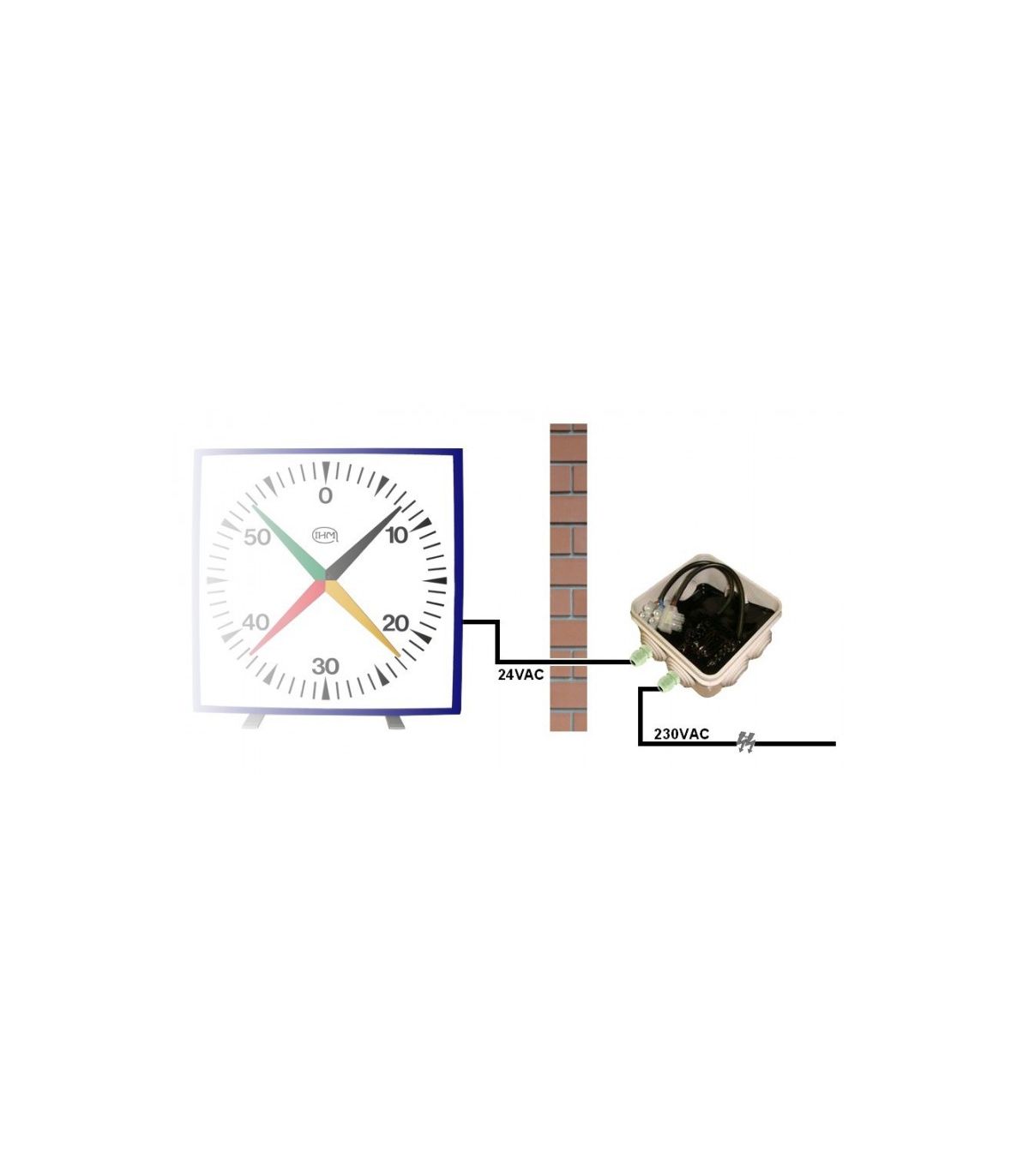 MONTAGE CHRONOMETRE MURAL CRUCIFORME NATATION 1 X 1 M