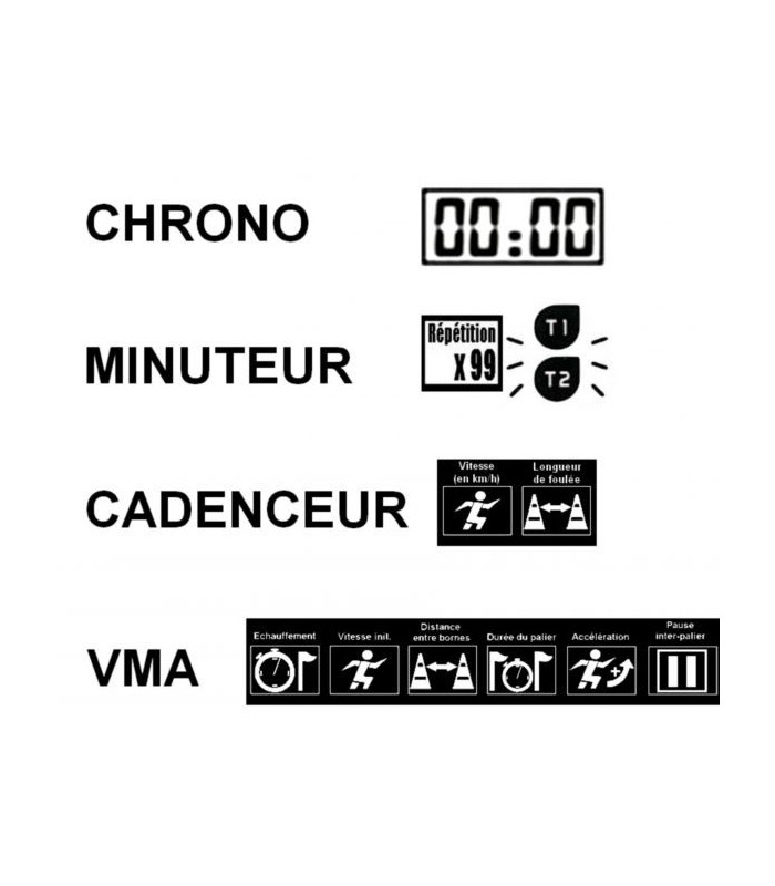 FONCTIONNALITES BEEPER TEST VMA